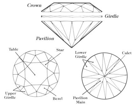 Diamond Facet and names