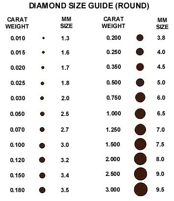 diamond sizing chart